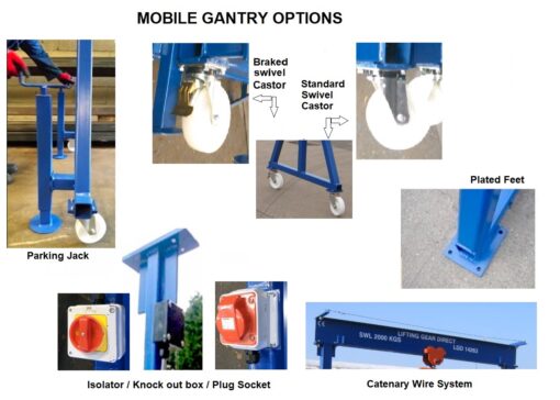 mobile gantry options