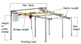 light crane measuring